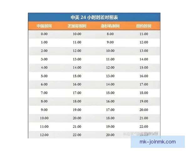 2026年世界杯完整赛程安排及各场比赛时间表解析