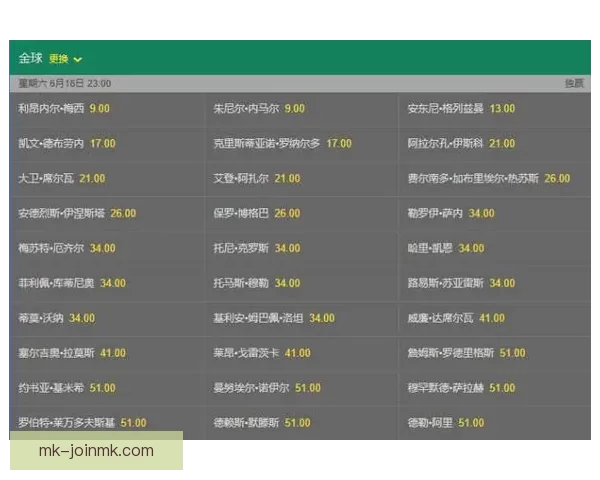 世界杯竞猜赔率深度解析及热门比赛胜负预测全指南