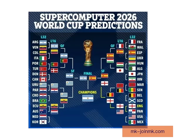 2026年世界杯赛程全面解析 各大赛事时间与对阵安排一览