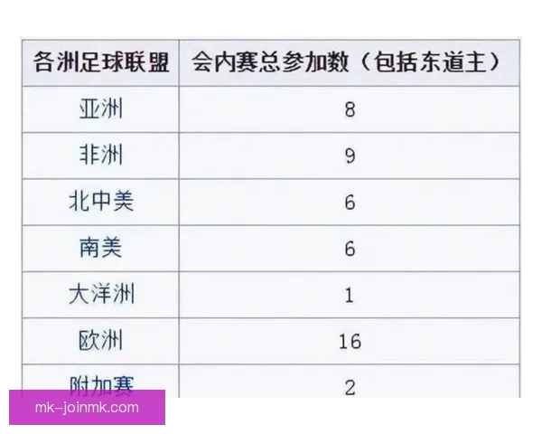 2026年世界杯完整赛程安排及各场比赛时间表解析