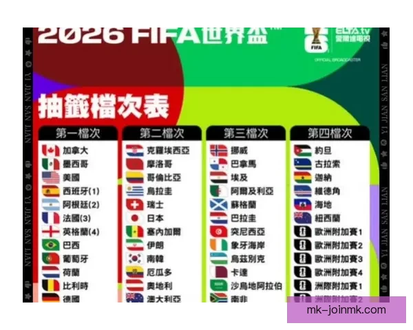 2026年世界杯完整赛程安排及各场比赛时间表解析
