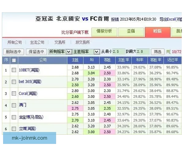 体育竞猜赔率分析技巧 深度解读各类赔率变化背后的秘密